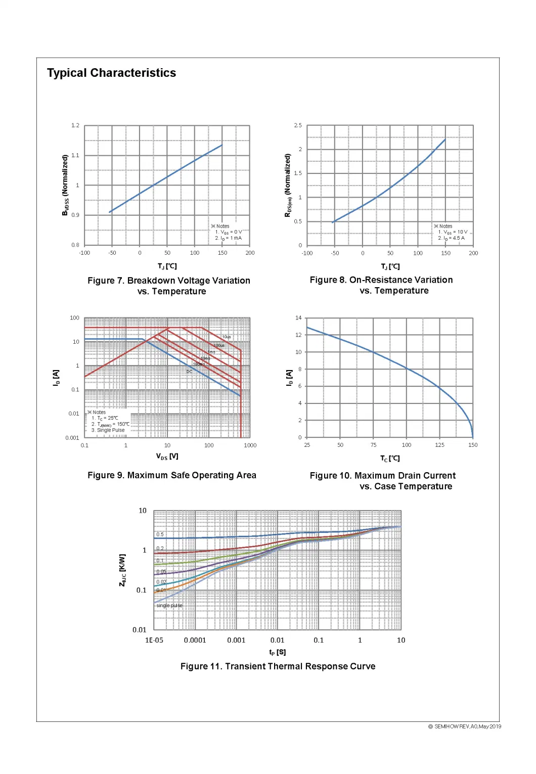 600V N-Channel Super Junction MOSFET Fetures Applications N-Ch SJ MOS (S3) ESD Zener Application SMPS, UPS, PFC, TELECOM, SemiHow-HCS60R290S