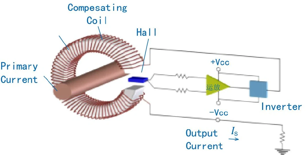 Hall Effect DC Current Sensor From Acrel Factory